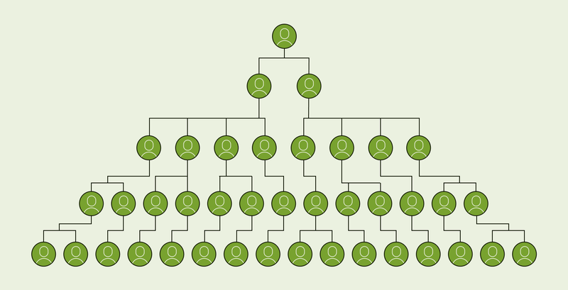 Automated Phone Trees